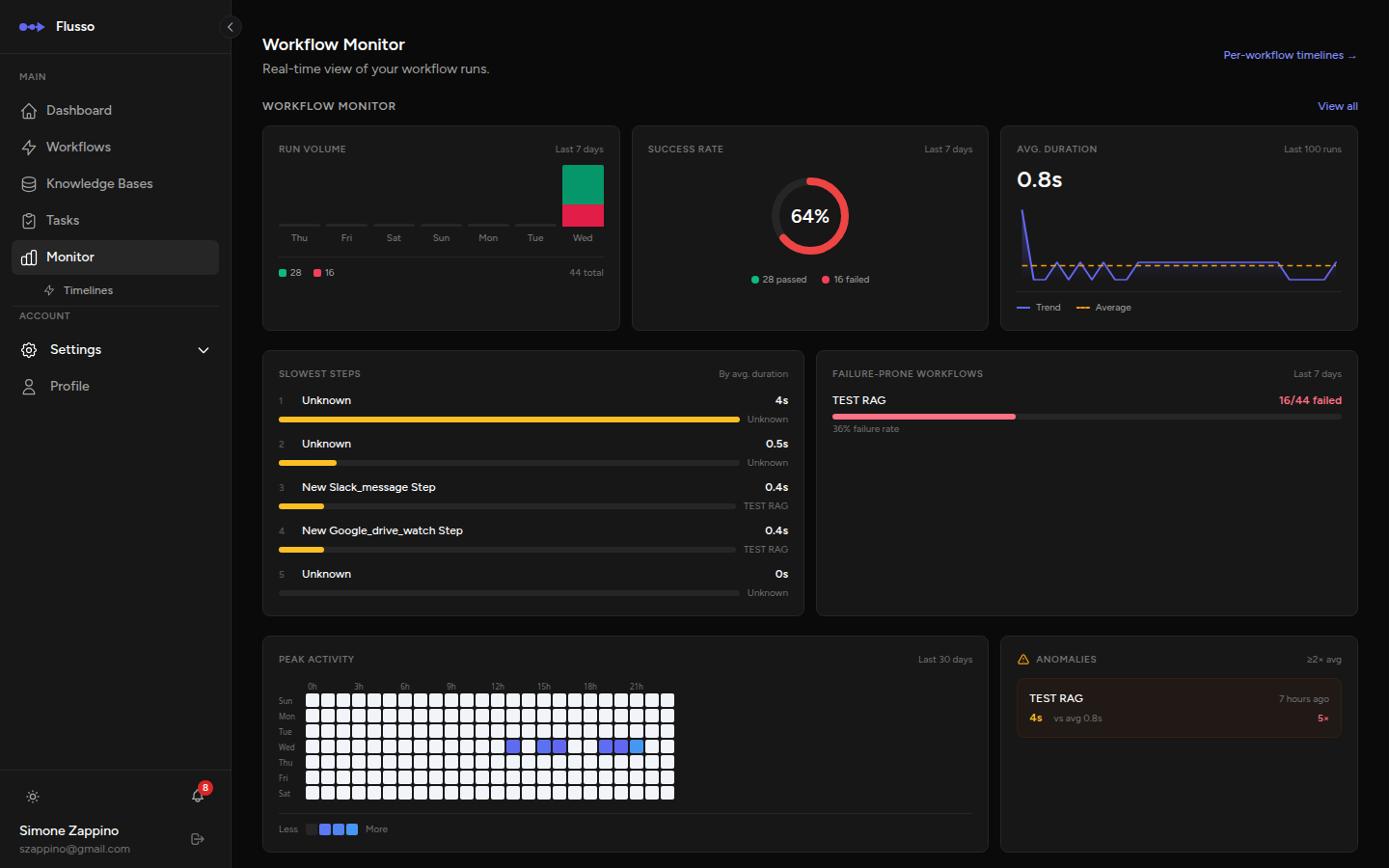 Workflow Monitor page