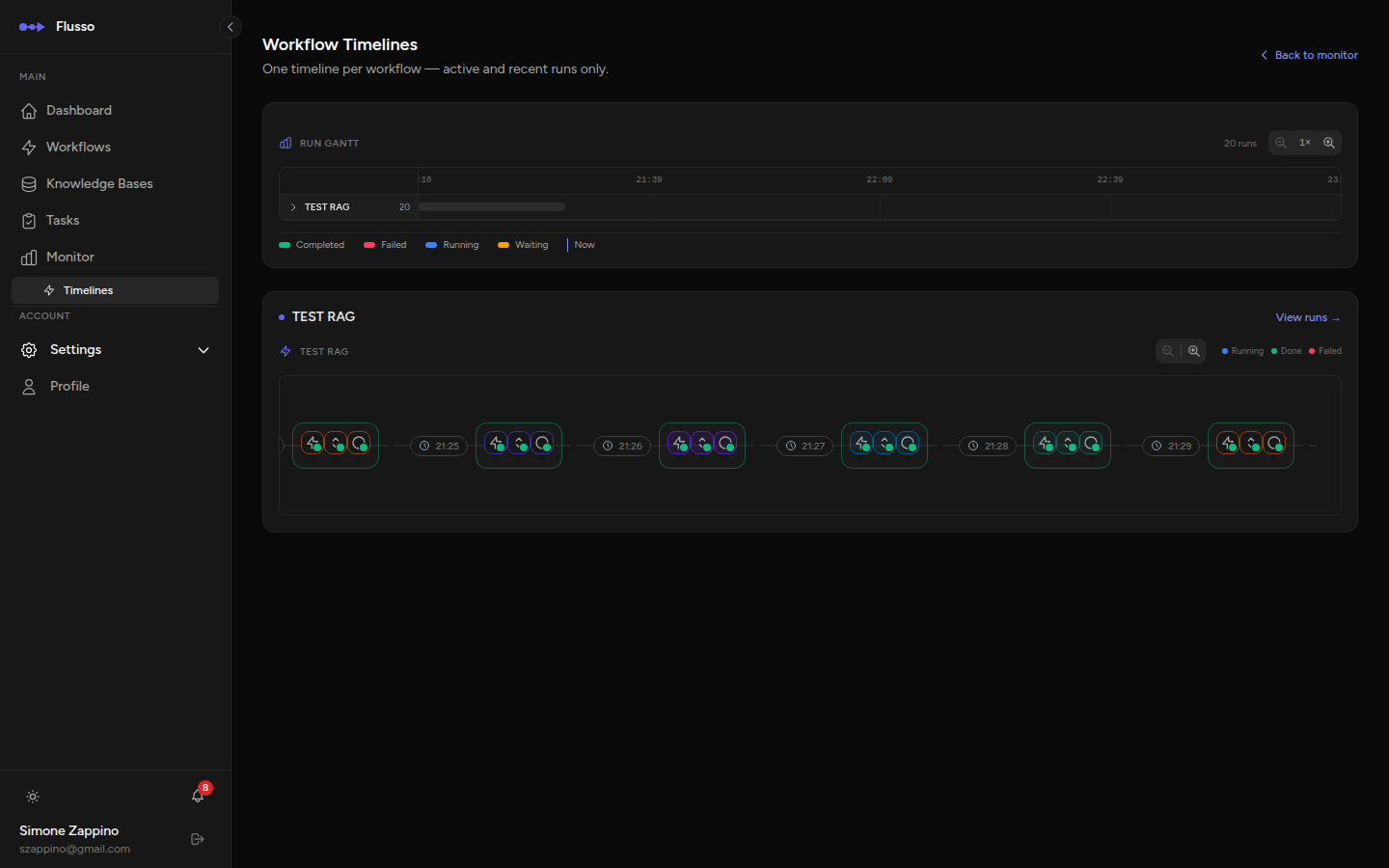 Timelines view